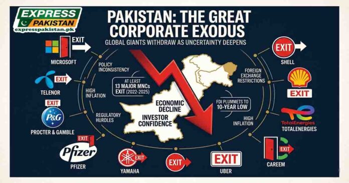 Shocking: 14 Foreign Companies That Left Pakistan